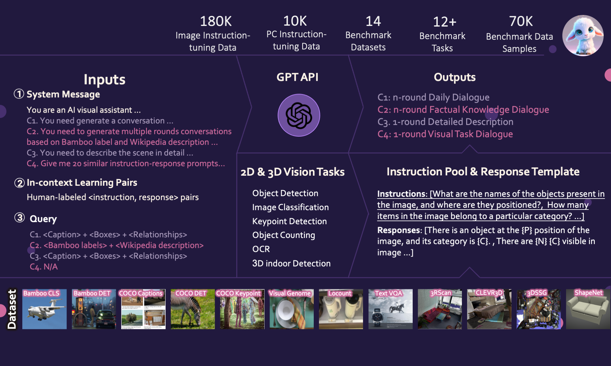 Lamm: Language-assisted multi-modal instruction-tuning dataset, framework, and benchmark